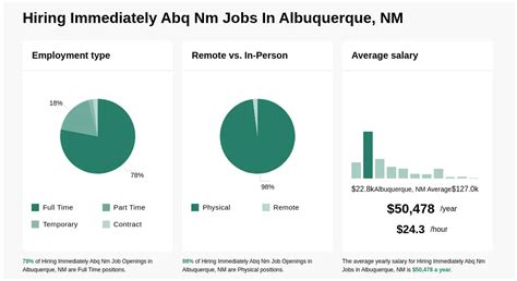 albuquerque jobs hiring immediately.